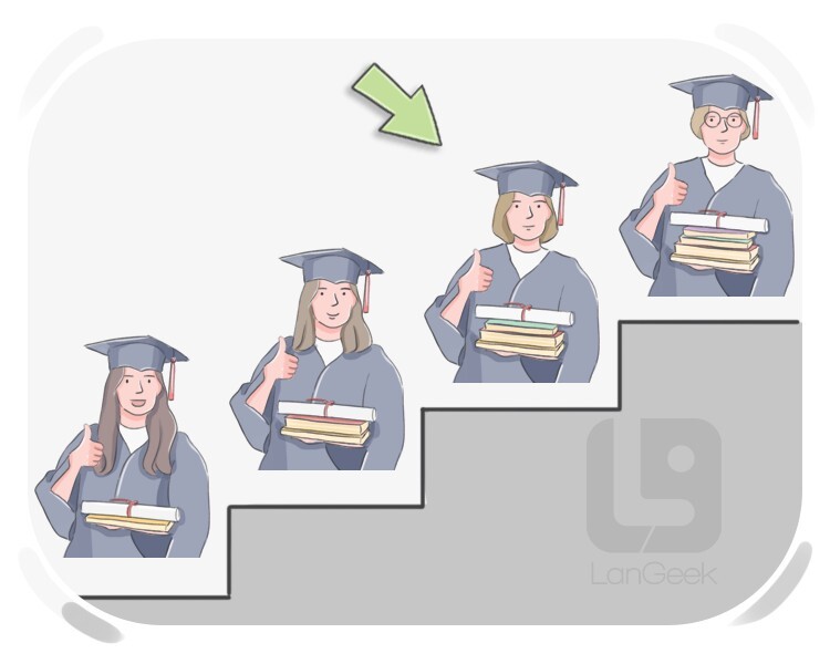 master definition and meaning