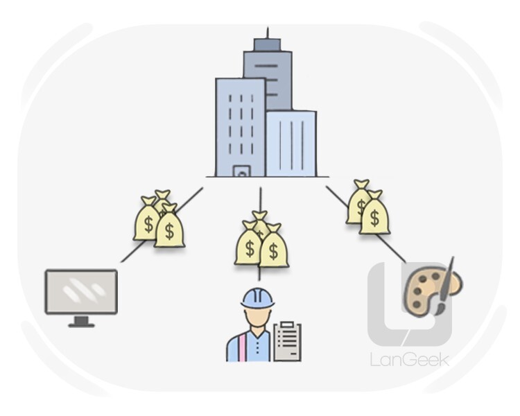 finance definition and meaning