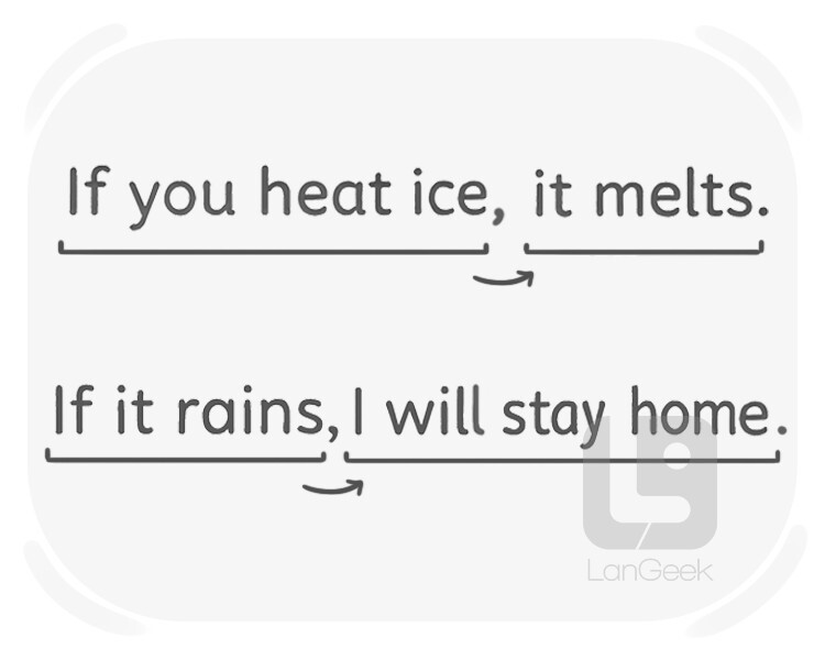 conditional definition and meaning