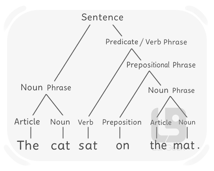 grammatical definition and meaning