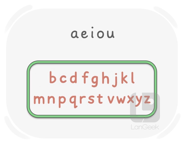 consonant definition and meaning