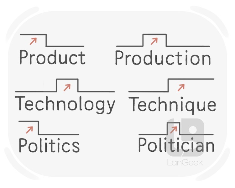 stress definition and meaning