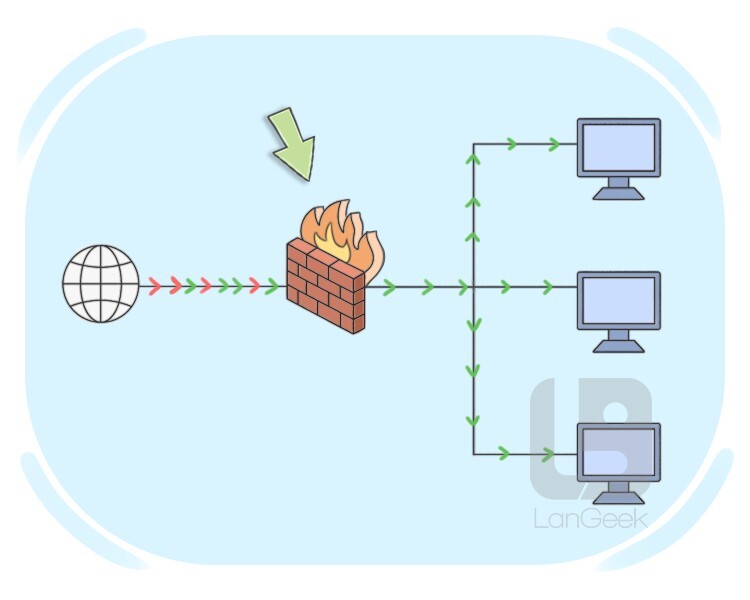 firewall definition and meaning