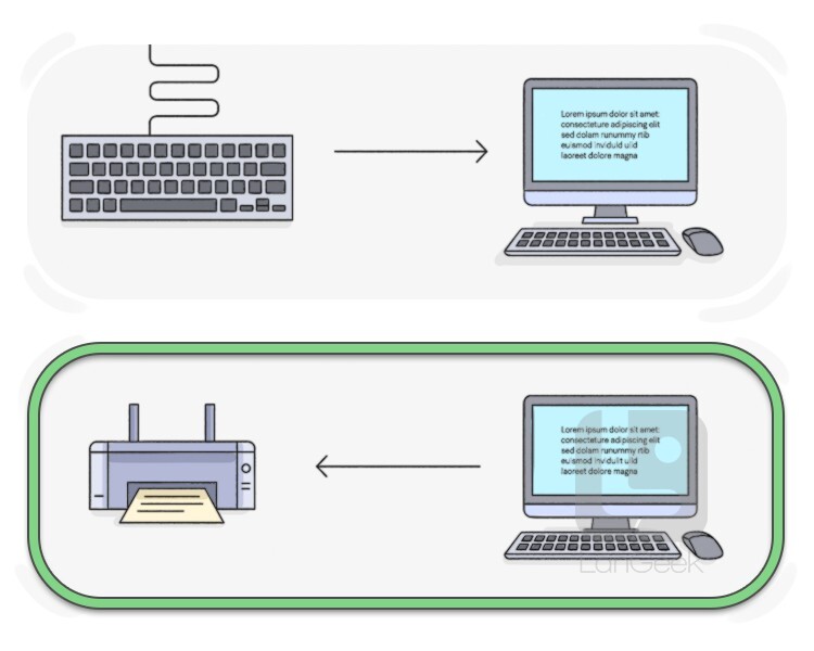 output definition and meaning