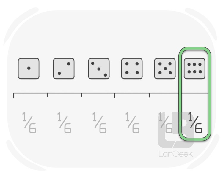 probability definition and meaning