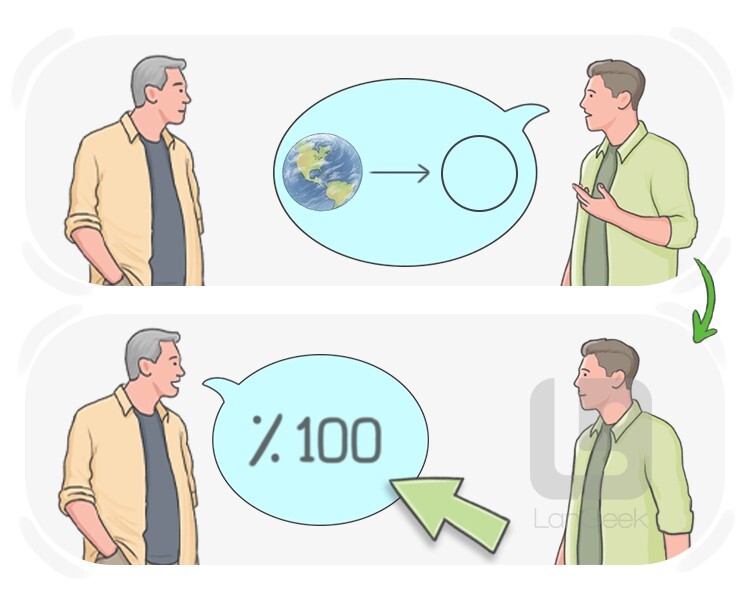 you bet definition and meaning