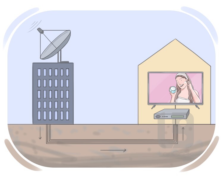 cable television definition and meaning