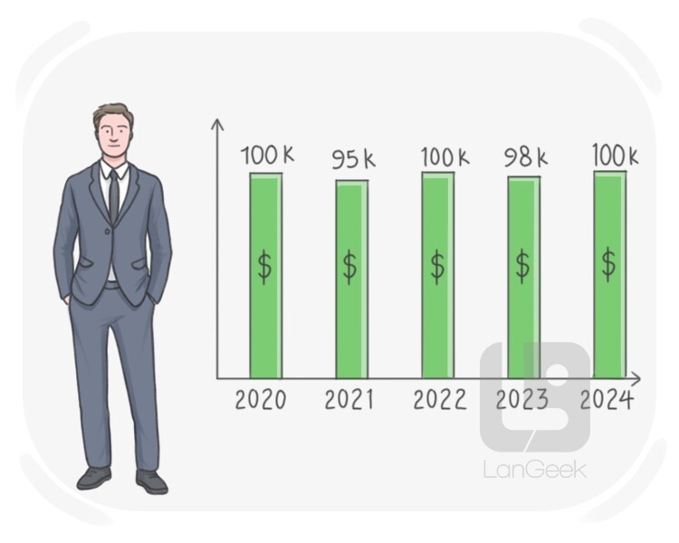 sound definition and meaning