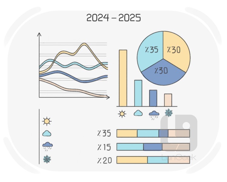 chart definition and meaning