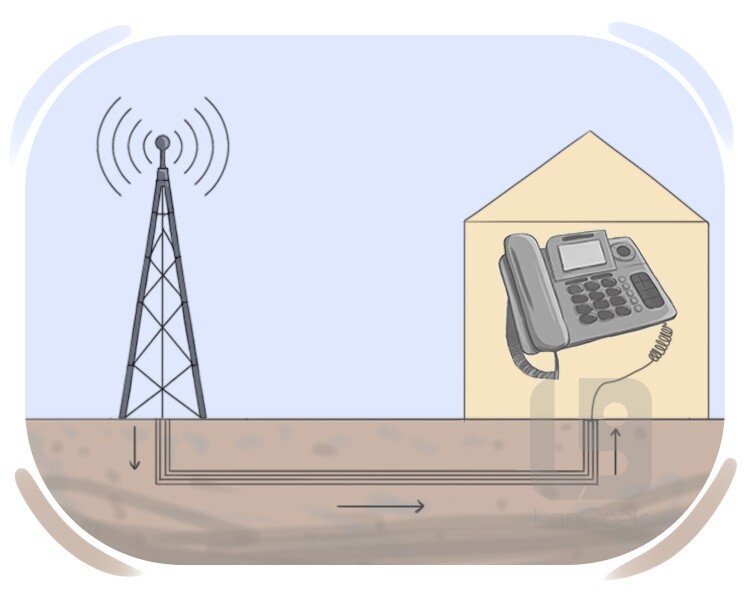 landline definition and meaning