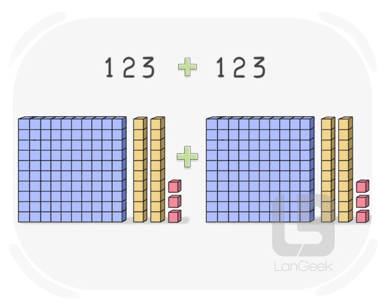 model definition and meaning