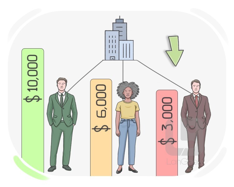 minimum wage definition and meaning