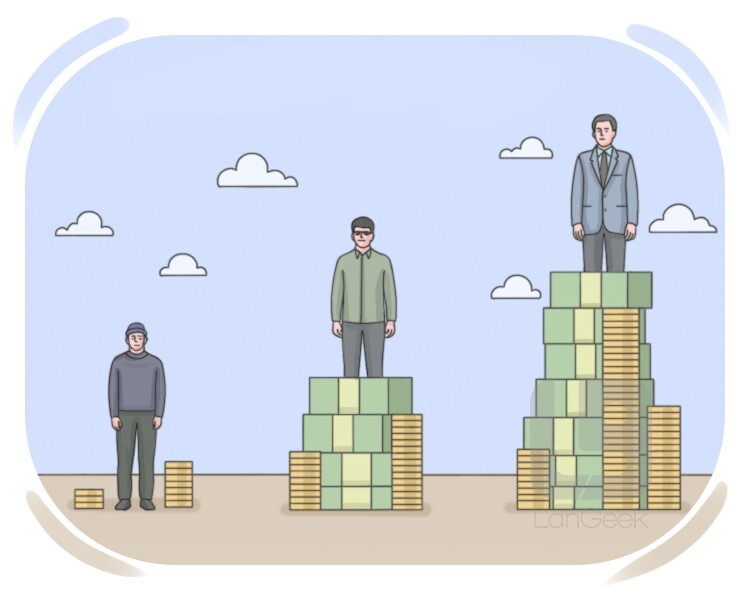 social class definition and meaning