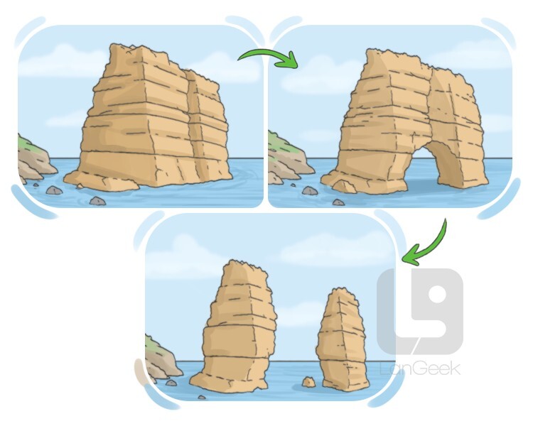 erosionar definition and meaning