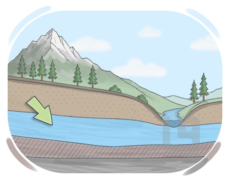 groundwater definition and meaning