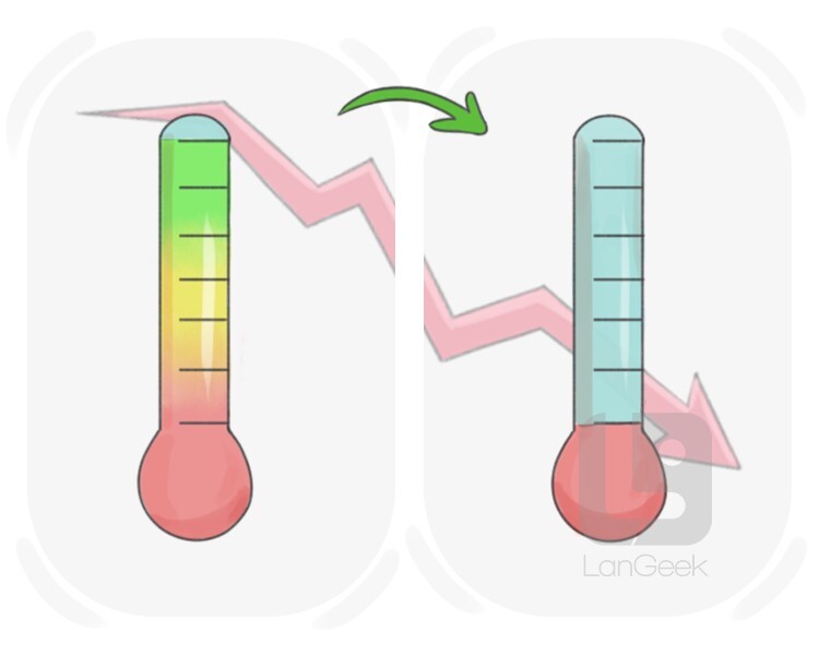 reduction definition and meaning