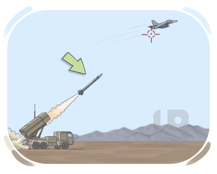 ground-to-air missile definition and meaning