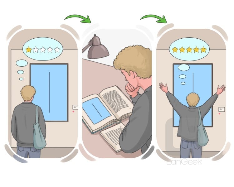 perception definition and meaning