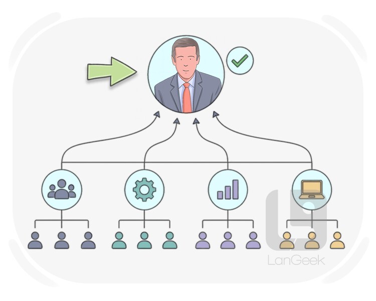 decision maker definition and meaning