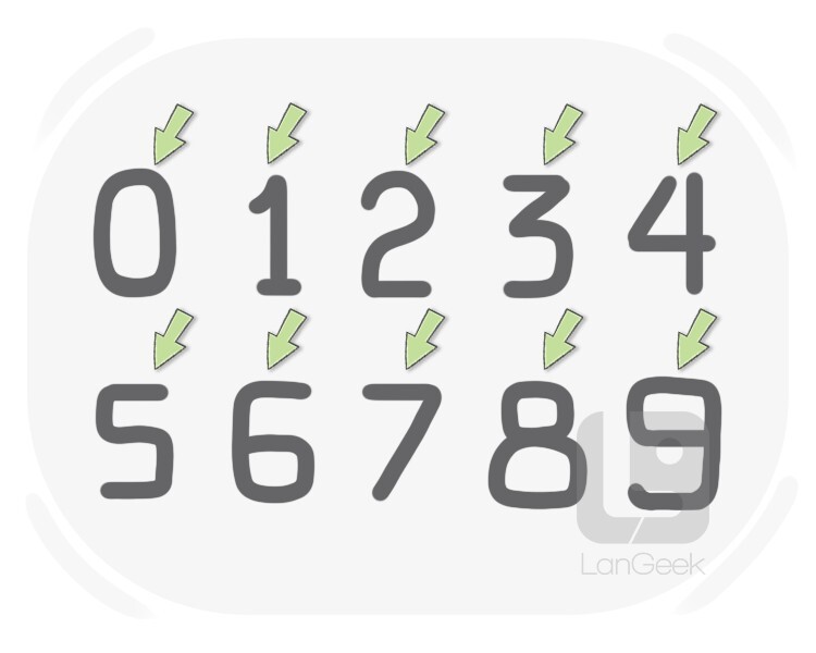 digit definition and meaning
