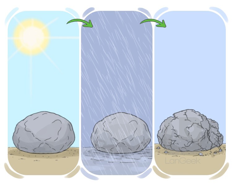 weathering definition and meaning
