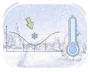 midwinter