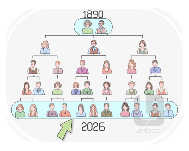 descendant definition and meaning