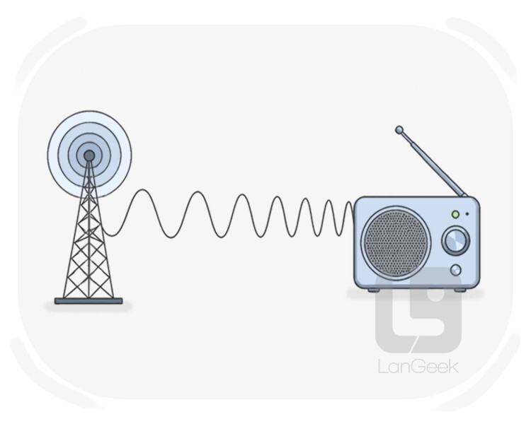 frequency modulation definition and meaning