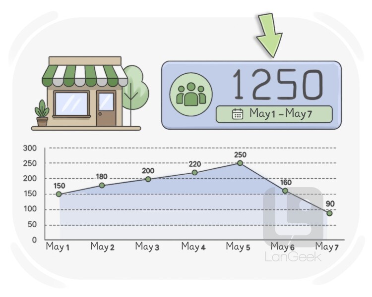 foot traffic definition and meaning