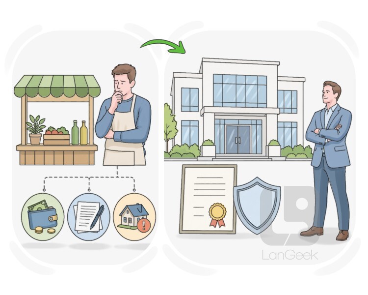 incorporated definition and meaning