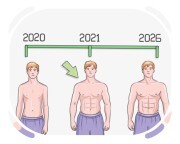 newbie gains