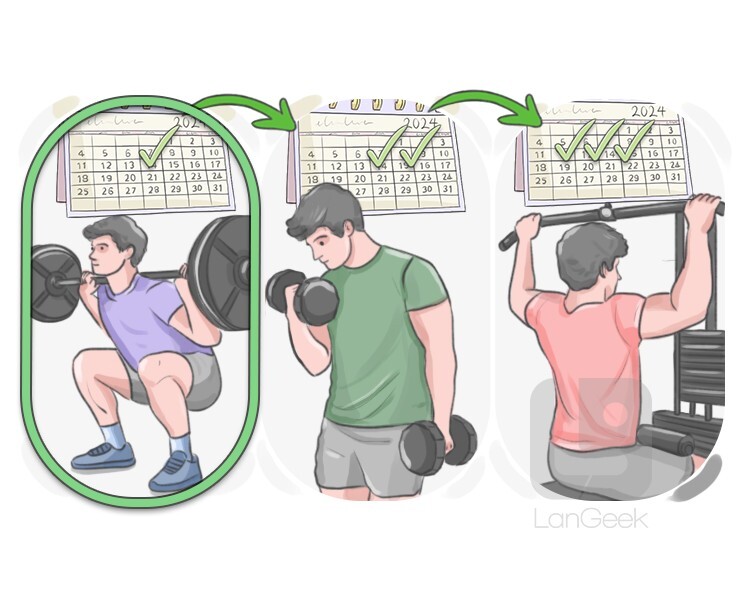 leg day definition and meaning