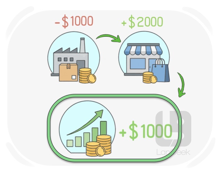 margin definition and meaning
